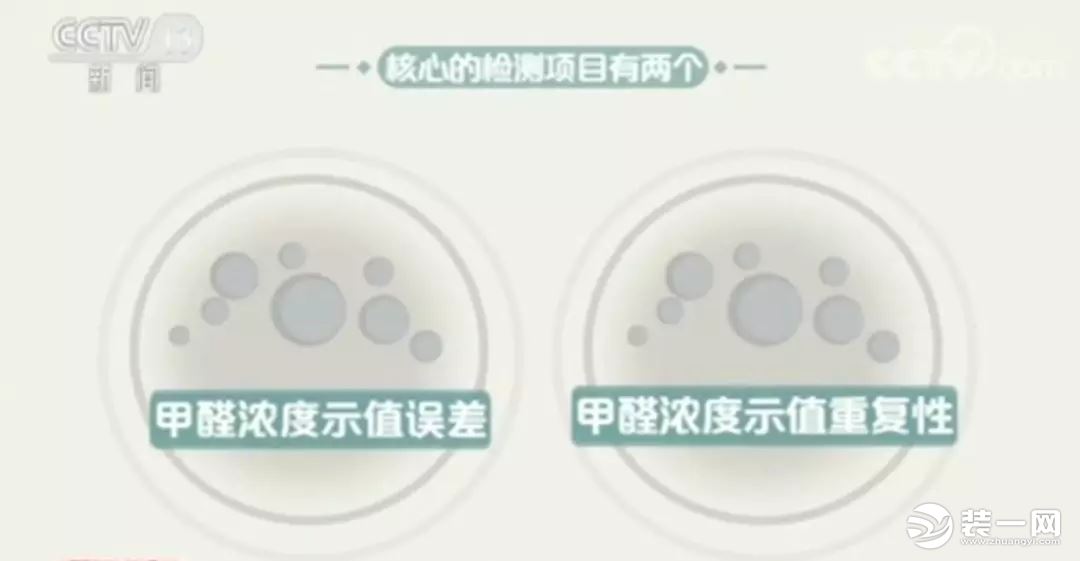 網(wǎng)紅甲醛檢測(cè)儀有用嗎？央視新聞：全部不合格！